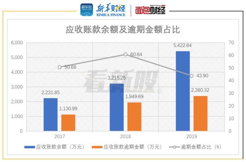 中望軟件 應(yīng)收賬款逾期比率偏高與銷售費用率超同業(yè)的挑戰(zhàn)